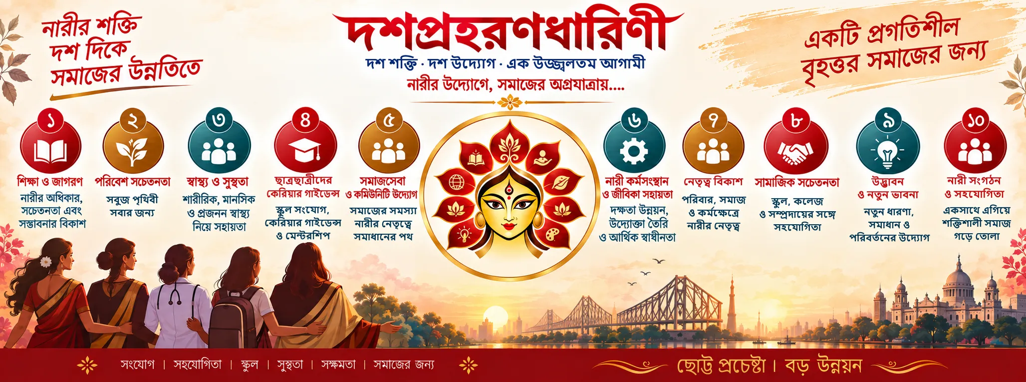 Dashapraharanadharini banner showing the ten areas of work around Maa Durga, with the Kolkata skyline